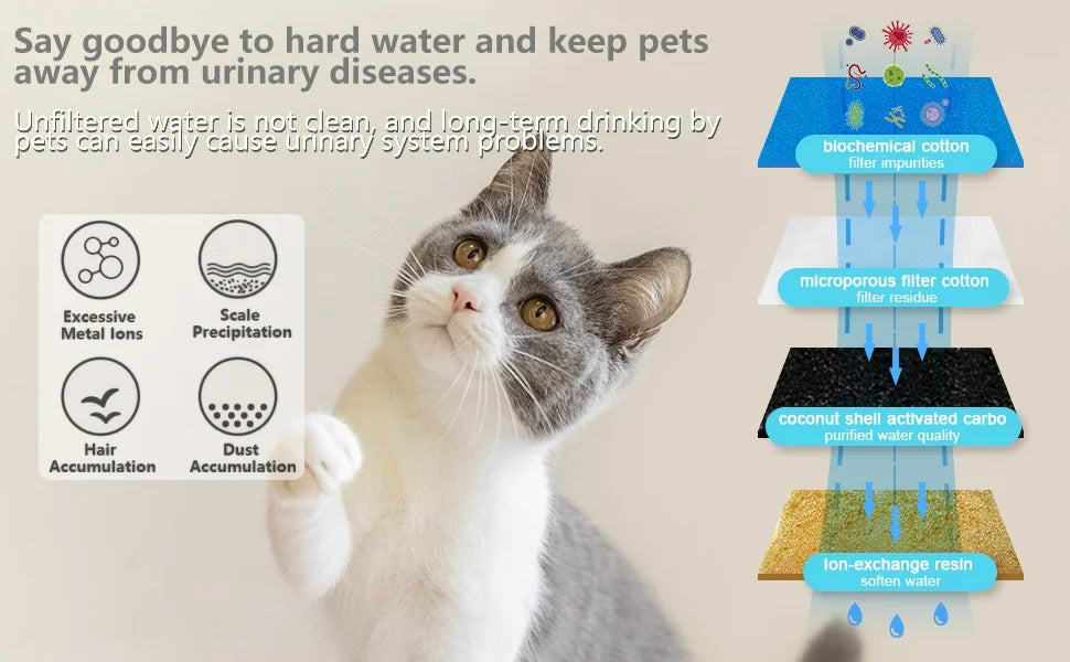 3.5L Large Capacity Stainless Steel Pet Water Fountain – Automatic Cat Water Dispenser with LED Light