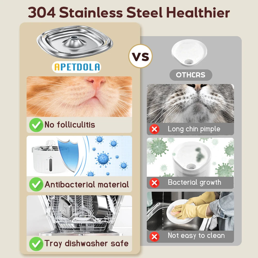 APETDOLA Automatic Cat Water Fountain – 2.1L Smart Pet Water Dispenser with Stainless Steel Tray, 6-Level Filtration, Ultra Quiet for Cats and Dogs